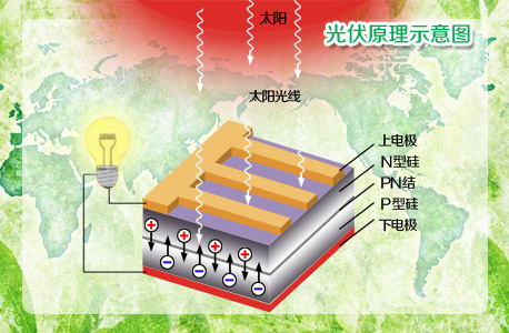 光伏應用概述