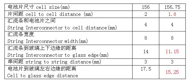 工(gōng)程變更通知(zhī)